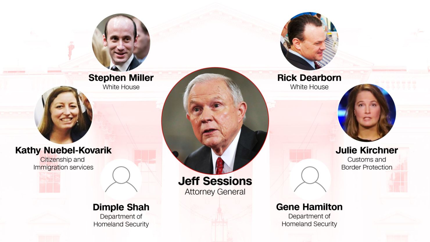 sessions orbit web graphic