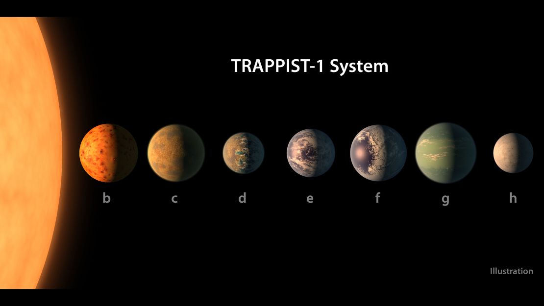 What the TRAPPIST-1 planetary system may look like.