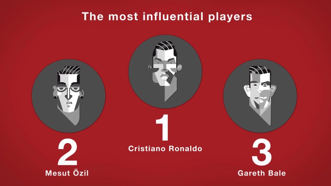 Cristiano Ronaldo Gareth Bale Mesut Ozil