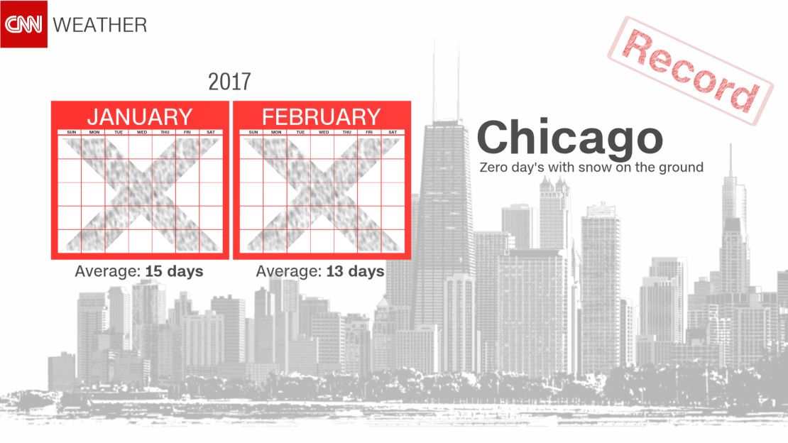 weather Chicago no snow record