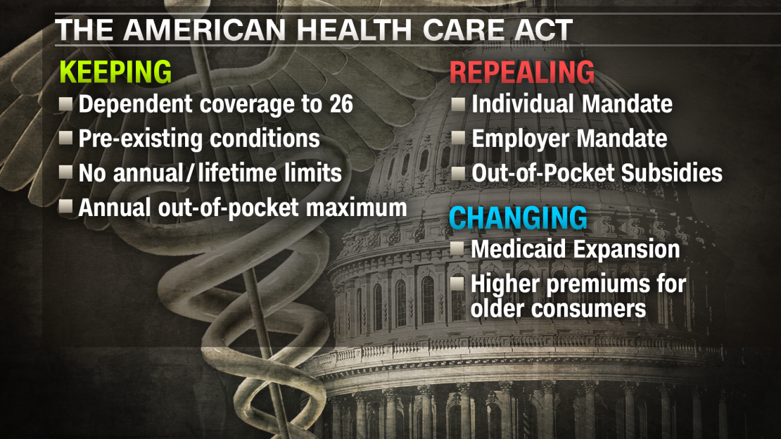 health care coverage keeping repealing changing graphic