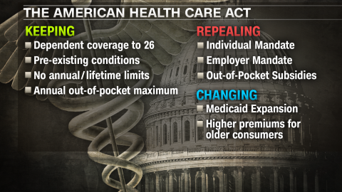 health care coverage keeping repealing changing graphic