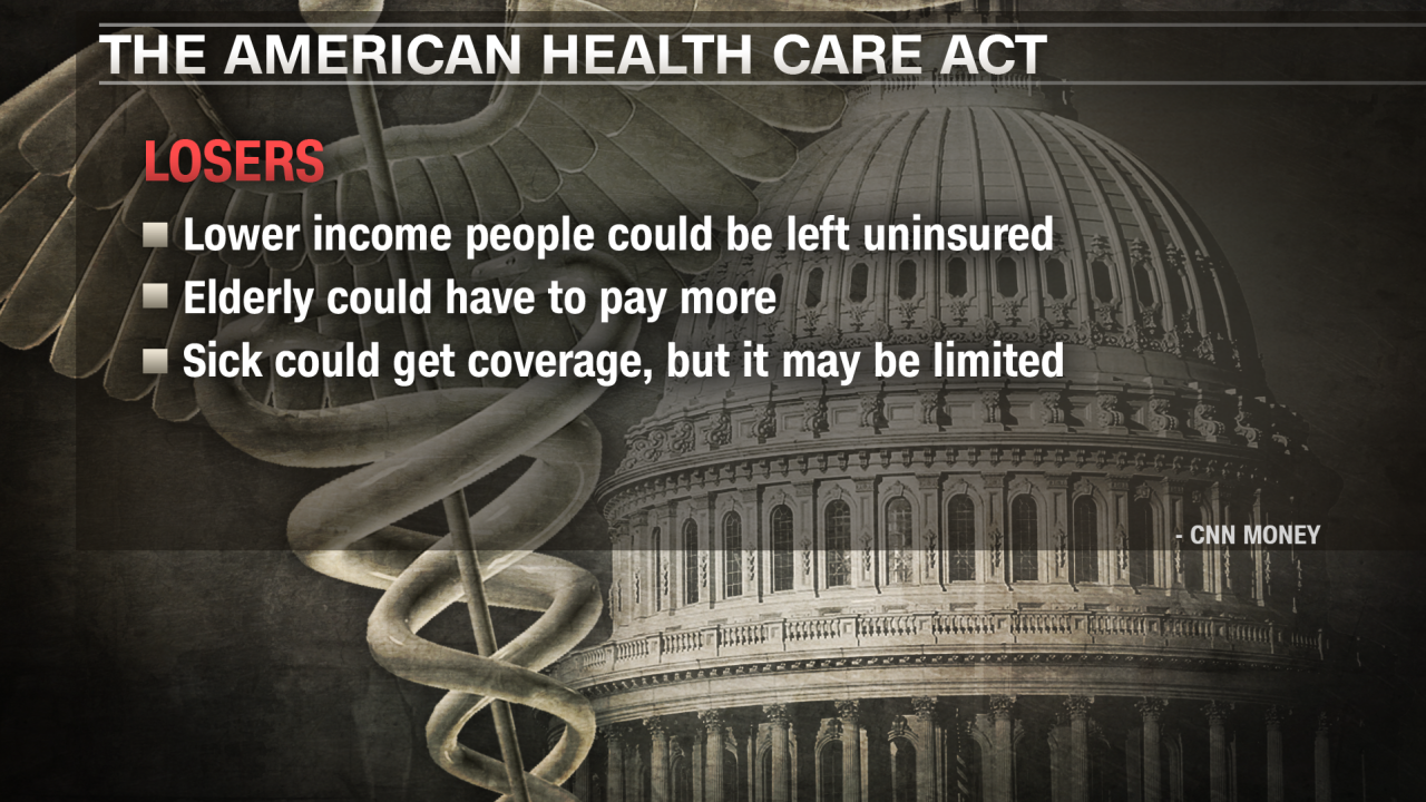 health care losers graphic