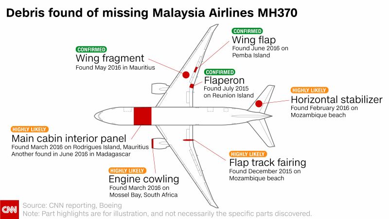 MH370: Here's what's been found from jetliner 3 years after it