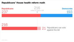 Republicans' House health reform math 031517