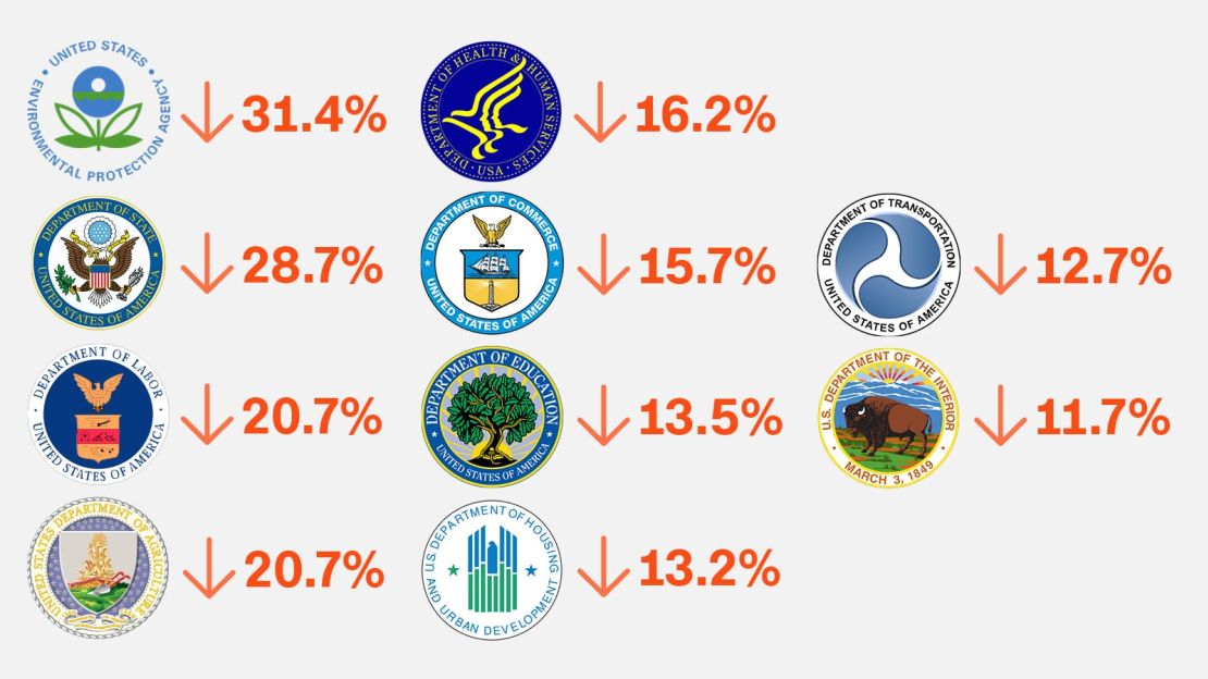 trump 2017 budget proposal graphic