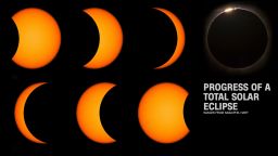 This is the progression of a total solar eclipse.