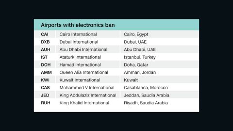 cnnmoney airport electronics ban table