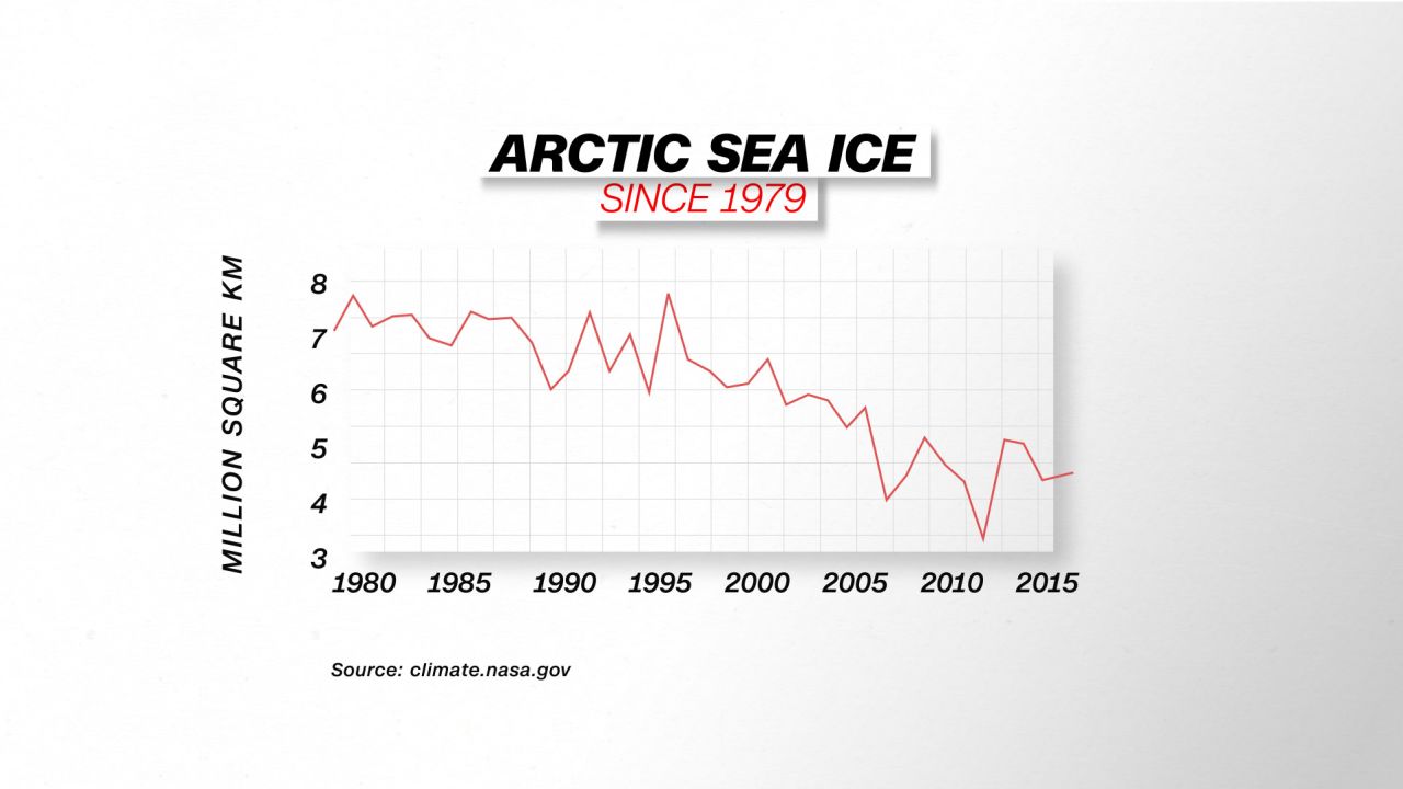 shishmaref arctic ice chart