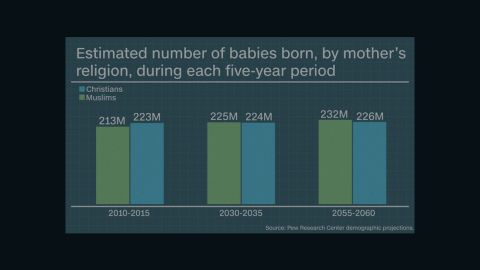 muslim baby boom trnd