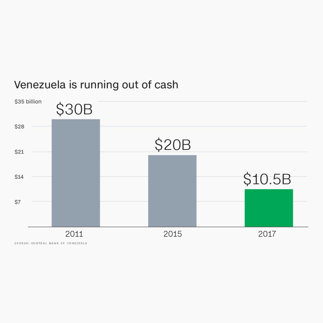 venezuela cash graphic