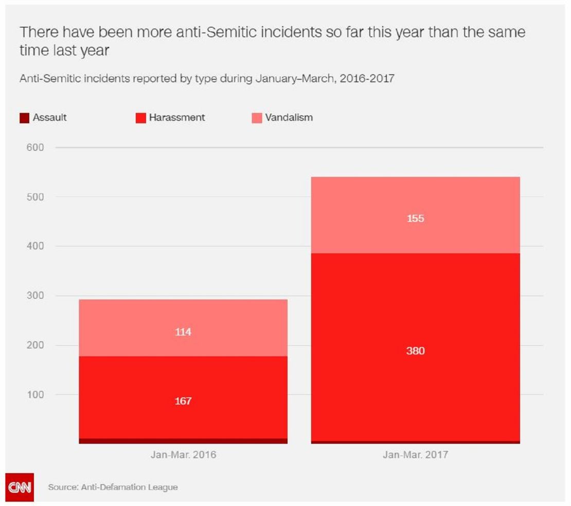 5 things for Tuesday, April 25 Border wall, tariffs & taxes, French election CNN