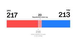 AHCA vote tally 0504 graphic