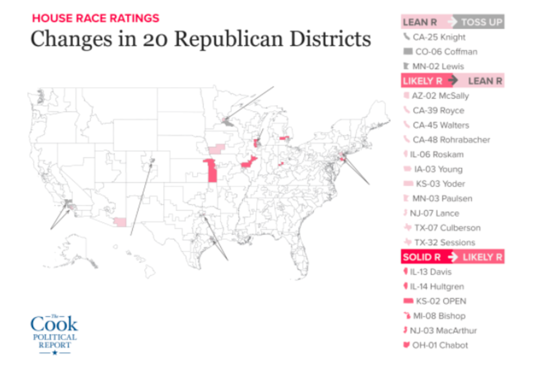 A look at the 20 Republican seats that got more vulnerable after the AHCA vote