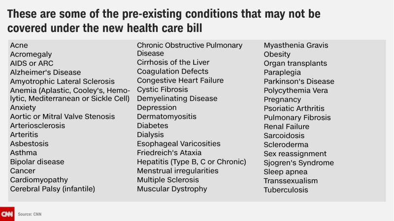 Here s a partial list of all the pre existing conditions the GOP