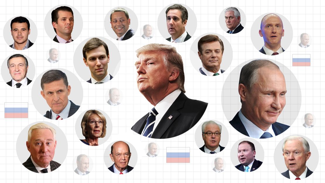 investigates trump russia connections infographic