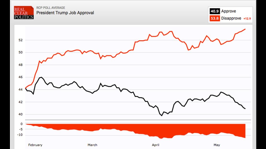 Trump approval graphic