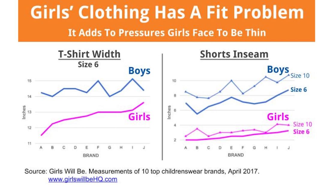 Fit problem graphic