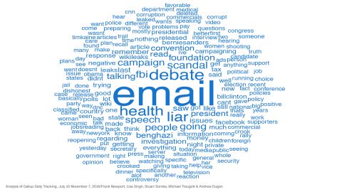clinton 2016 top words gallup
