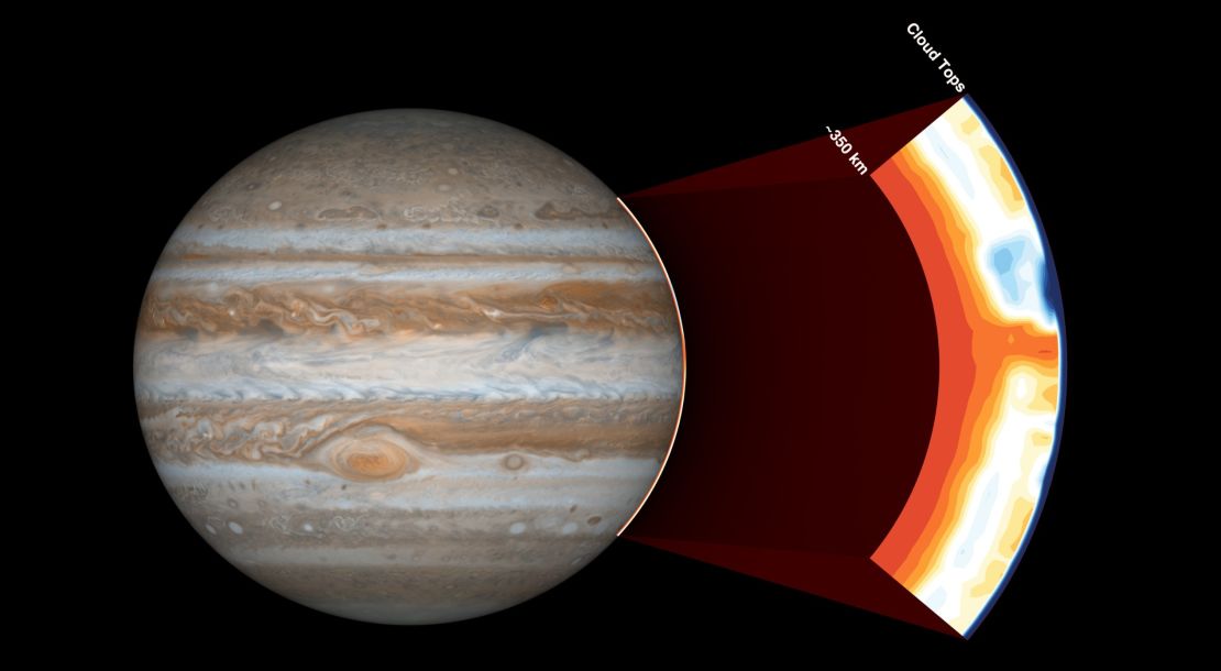 In the cut-out image to the right, orange signifies high ammonia abundance, and blue signifies low ammonia abundance. Jupiter appears to have a band around its equator high in ammonia abundance.