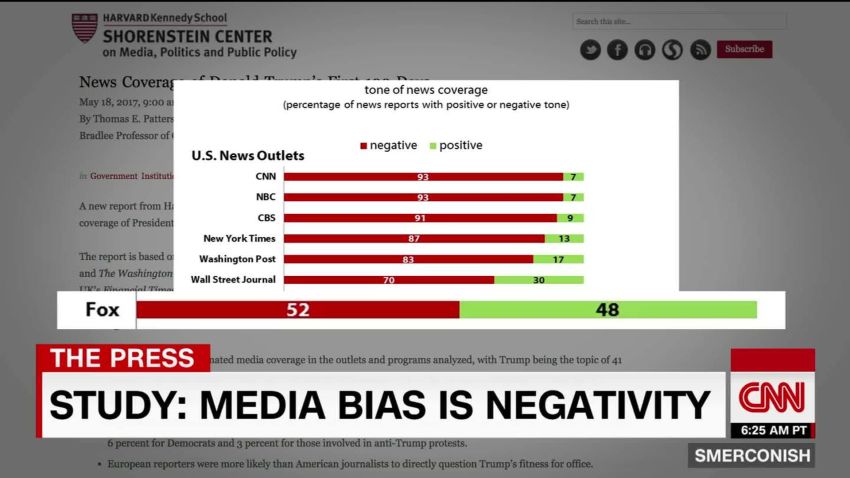The real media bias: Negativity_00050508.jpg