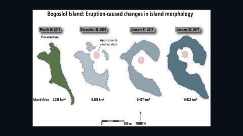 Bogoslof volcano change