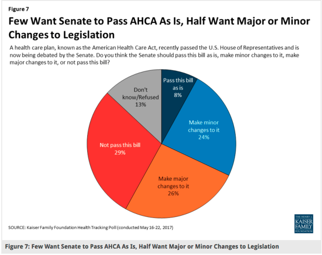 AHCA pie chart