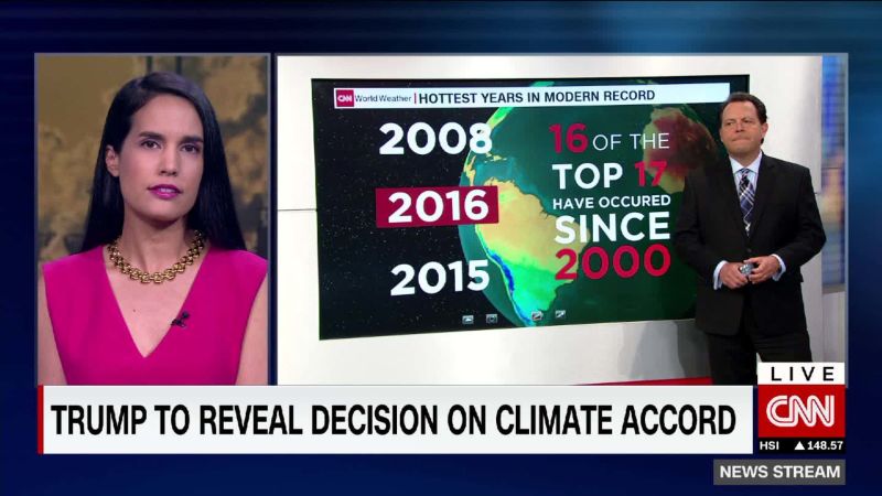 The Reality Of Climate Change | CNN