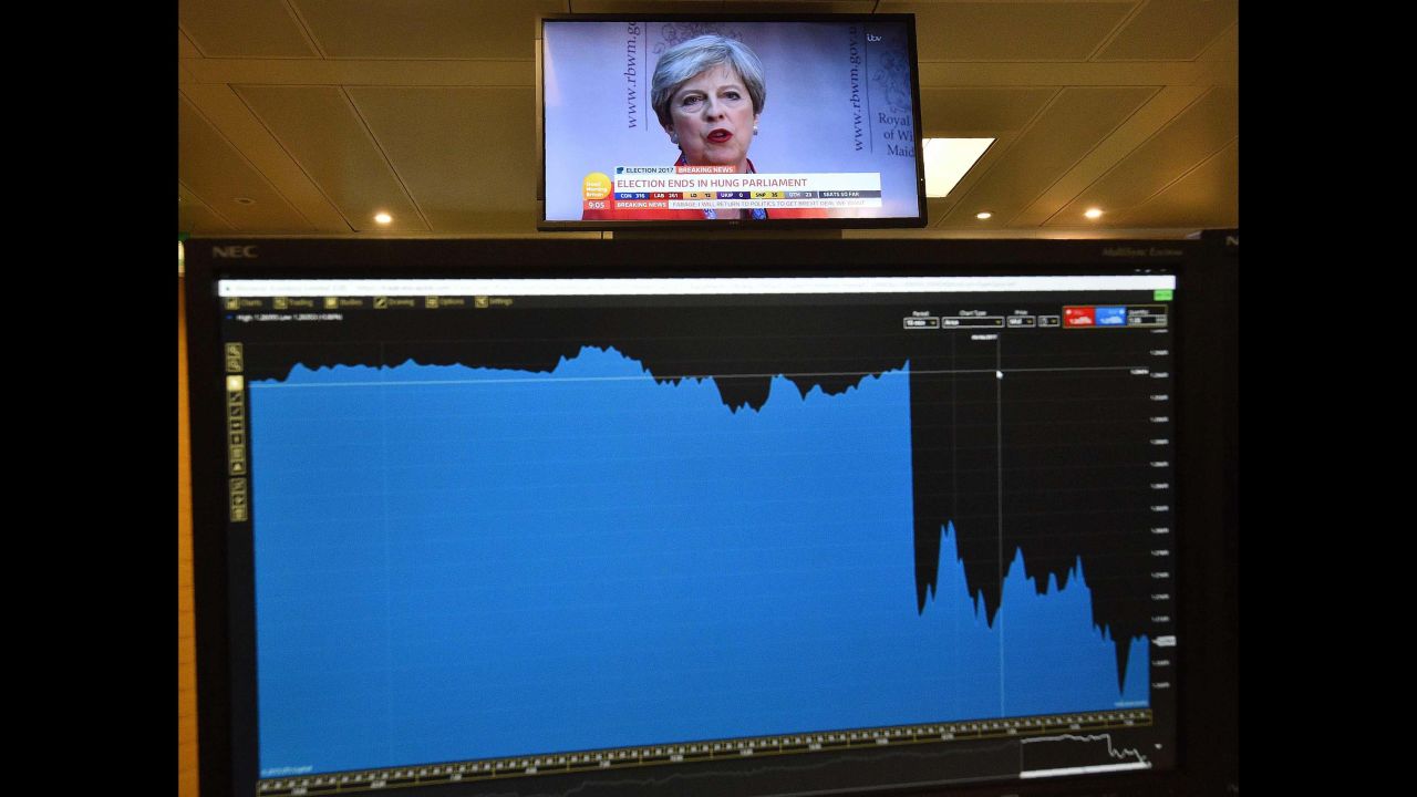 A graph on a trader's screen shows the fall of the British pound after the first exit poll was released on Thursday, June 8.<br />
