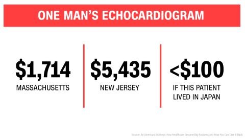 0626 echocardiogram by the numbers updated