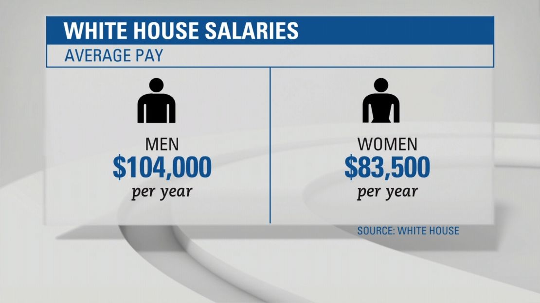 white house gender pay gap es_00001016