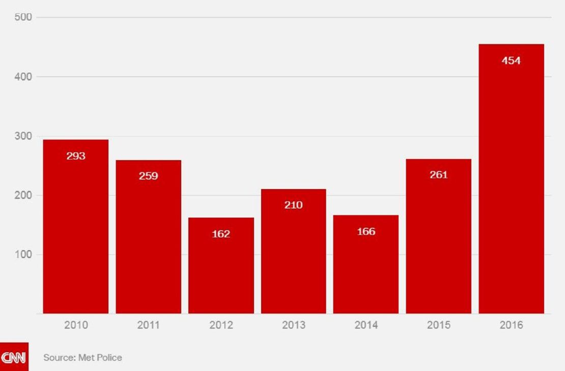 Acid attack graph