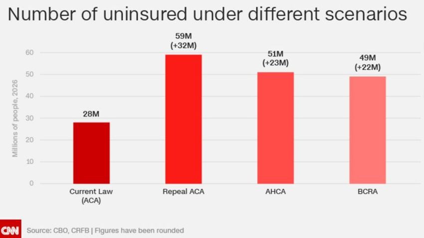CBO uninsured repeal only