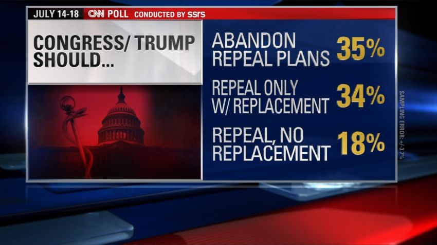 CNN poll repeal replace