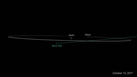 Asteroid 2012 TC4 will fly past Earth on October 12.