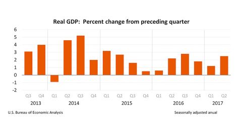 01 real GDP