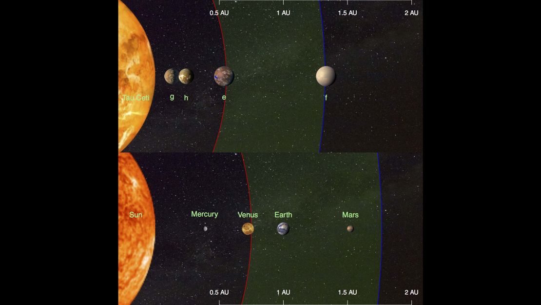 Tau Ceti and its planets.