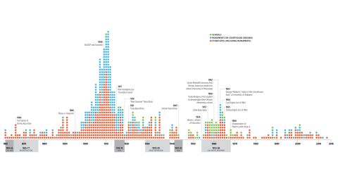 gfx monuments over time splc
