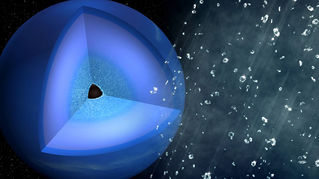 This illustration shows hydrocarbon compounds splitting into carbon and hydrogen inside ice giants, such as Neptune, turning into a "diamond (rain) shower."