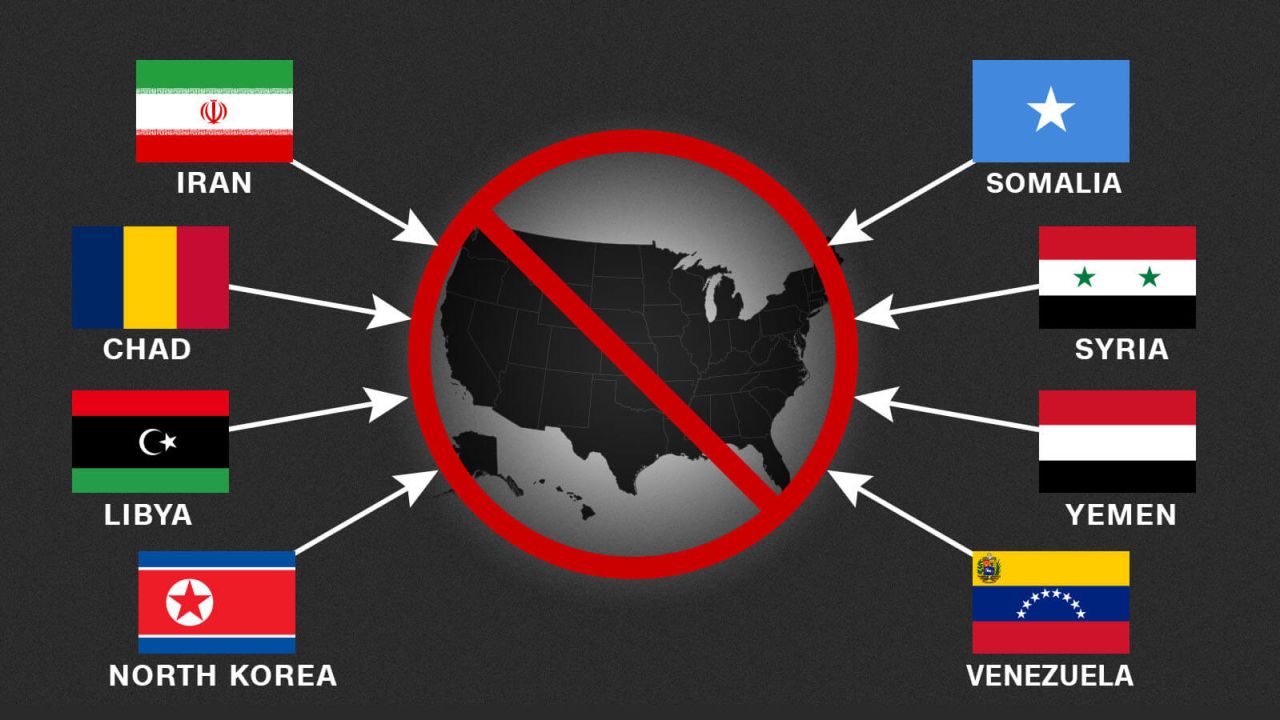 100417 us travel country ban flags