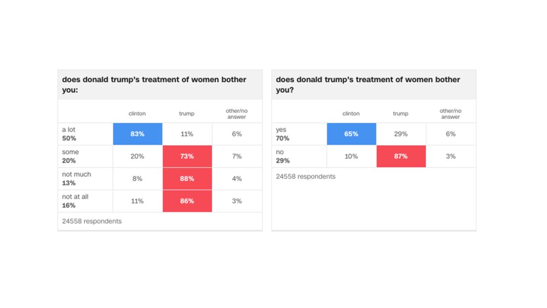 Trump Poll