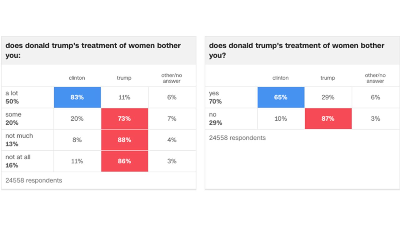Trump Poll