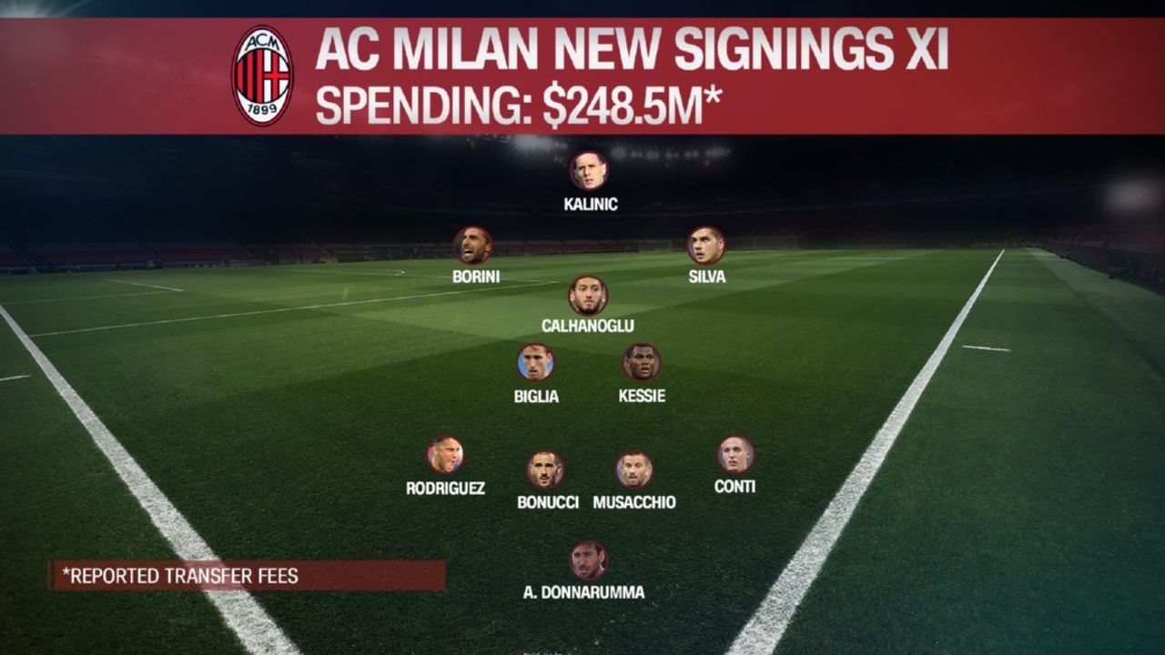 milan signings