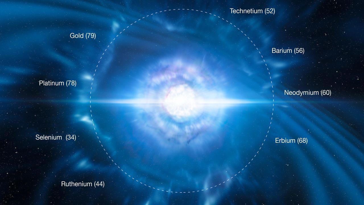 The merging of two neutron stars produces a violent explosion known as a kilonova. Such an event is expected to expel heavy chemical elements into space. This picture shows some of these elements, along with their atomic numbers.