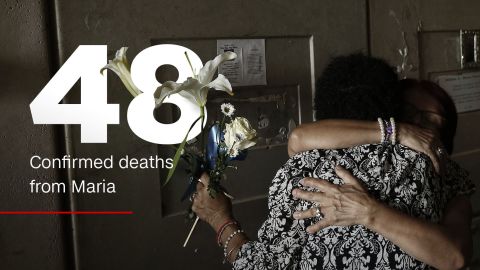 Puerto Rico Stat 2