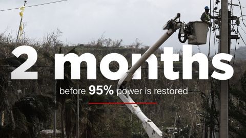 Puerto Rico Stat 7