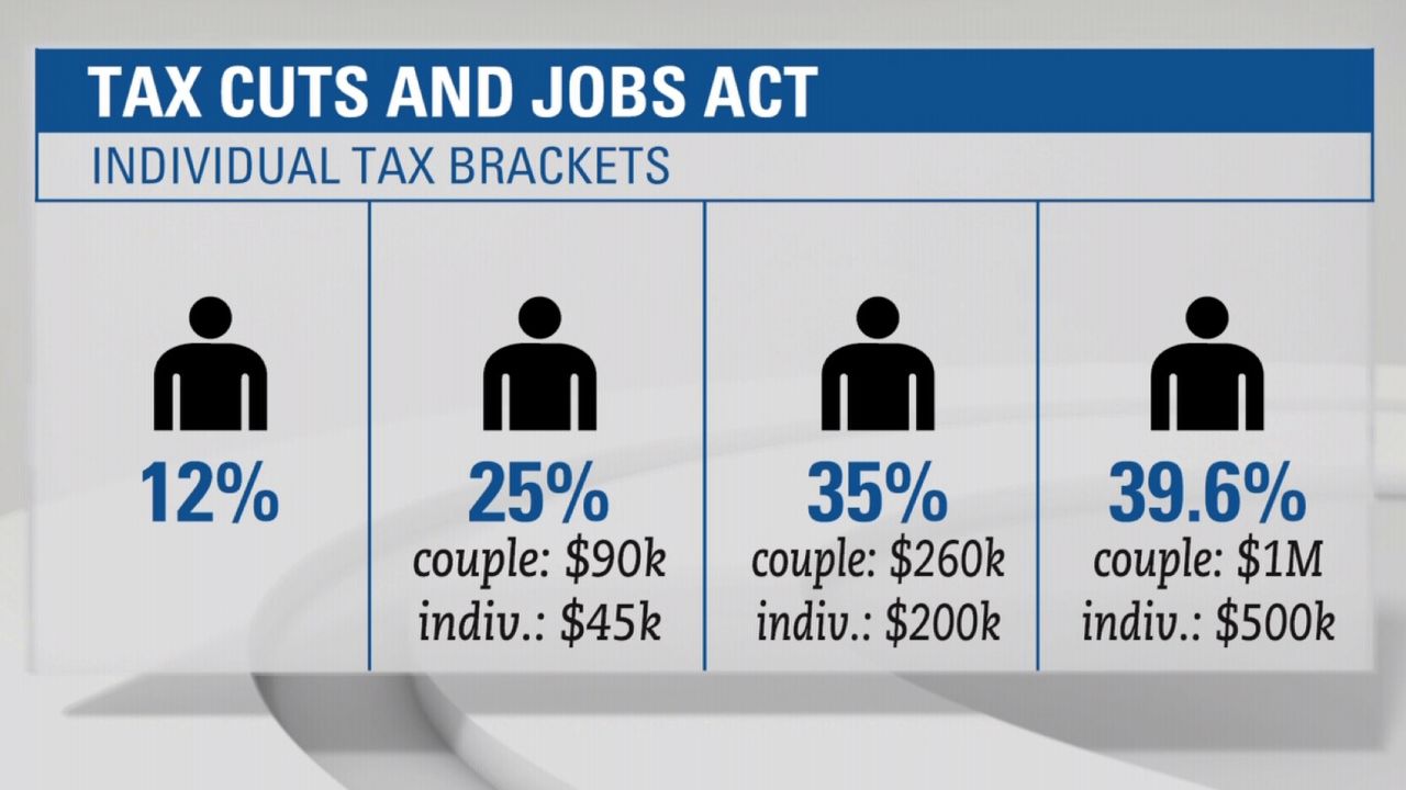 gop tax bill details infographic