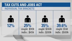 gop tax bill details infographic