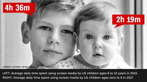 screen time averages