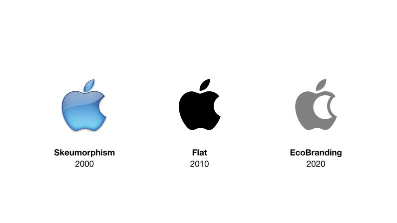 "When we follow the evolution of brands, and more specifically the evolution of logos, we realize that many of them evolve every decade. If we look at Apple logo we can see that it has evolved a lot over the past 20 years: from 'skeuomorphism' in the 2000s to flat design in the 2010s. Perhaps it will evolve into 'ecobranding' by 2020," said Boyer.
